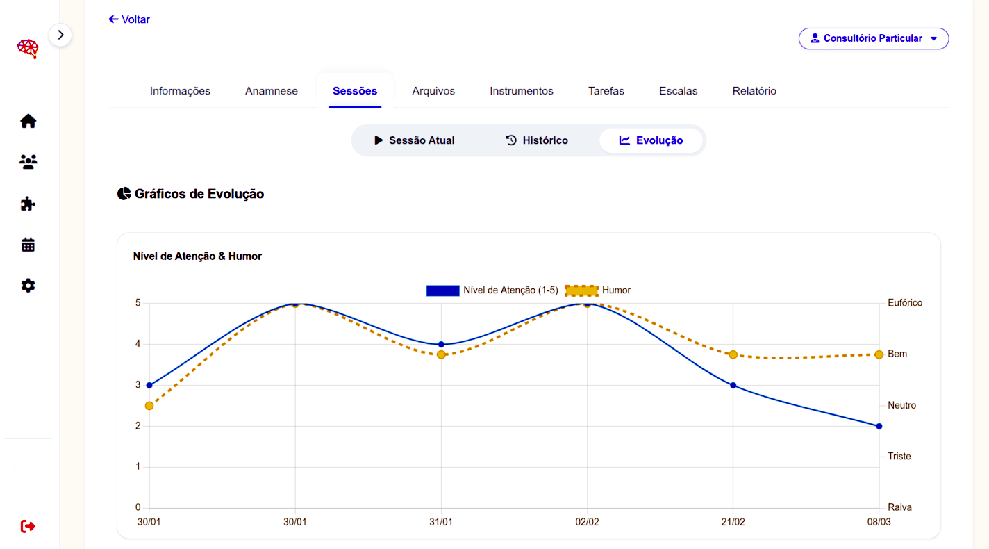 Painel Intelineuro PC